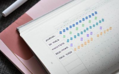 Cómo crear buenos hábitos y ser un 1% mejor cada día