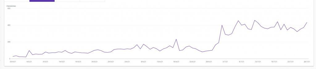 posicionar un blog google search console